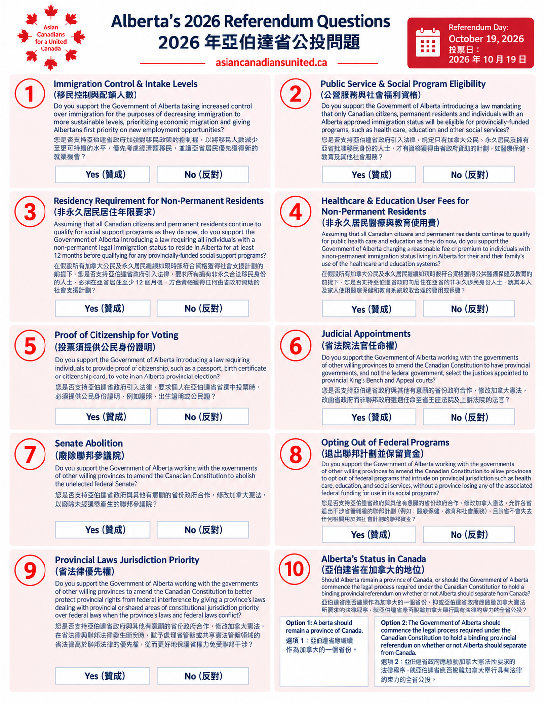Preview of Alberta’s 2026 Referendum Questions — 繁體中文