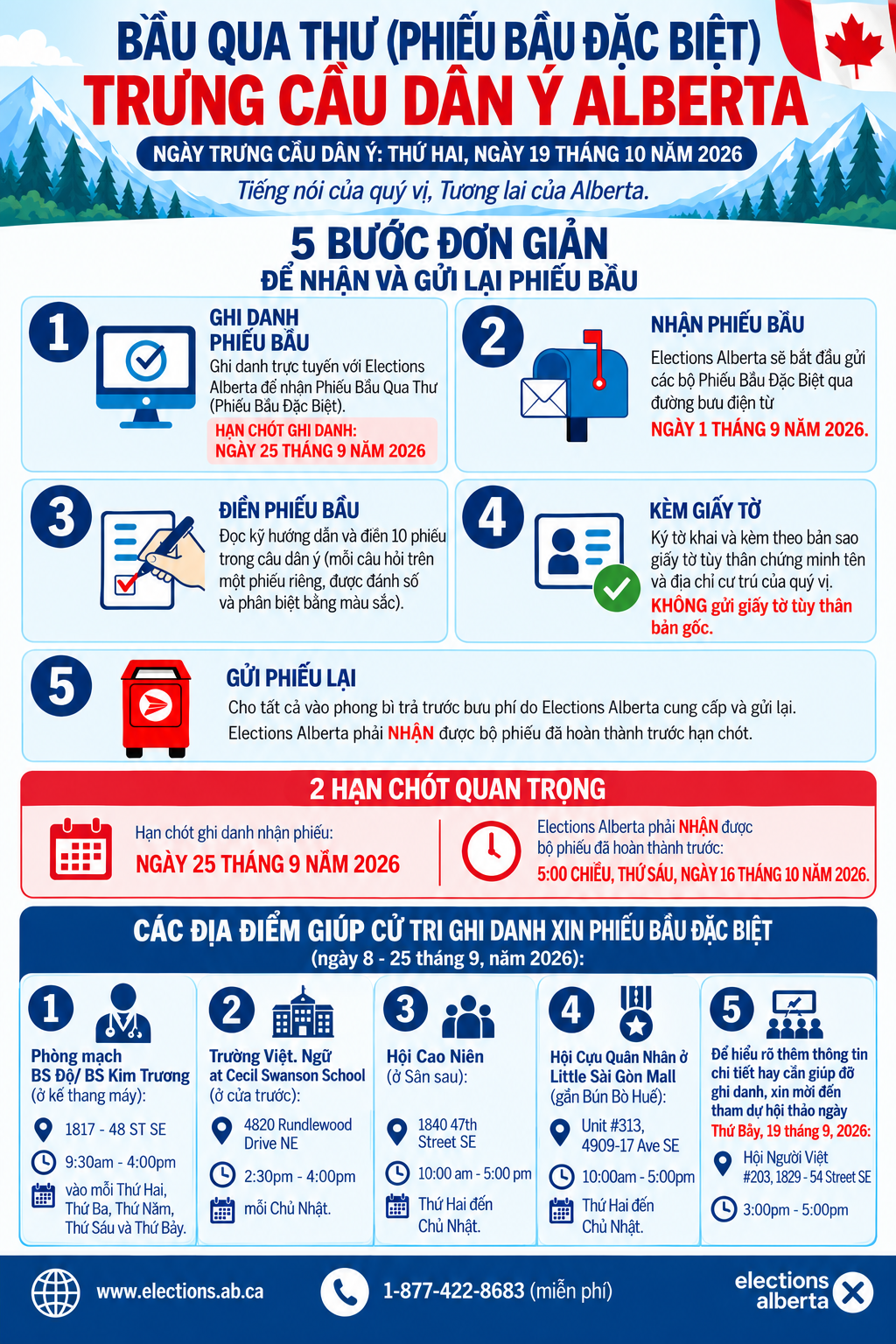 Preview of Mail-in Ballot Info Sheet — Tiếng Việt