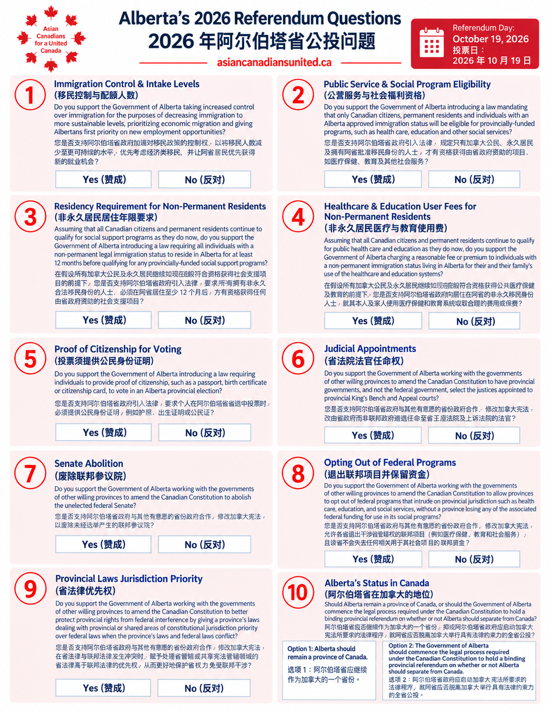Preview of Alberta’s 2026 Referendum Questions — 简体中文